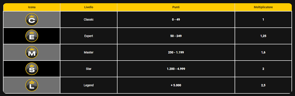 Recensione Casinò Bwin-3